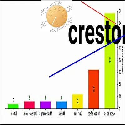 Prix du crestor en france